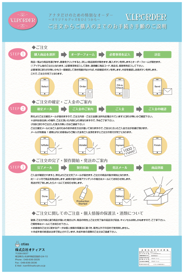 注文から購入までの手順